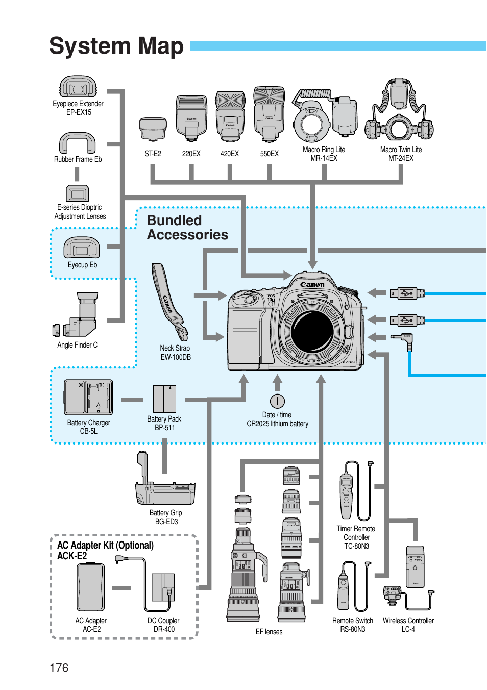 System map, Bundled accessories, Ac adapter kit (optional) ack-e2 | Canon EOS 10D User Manual | Page 176 / 183