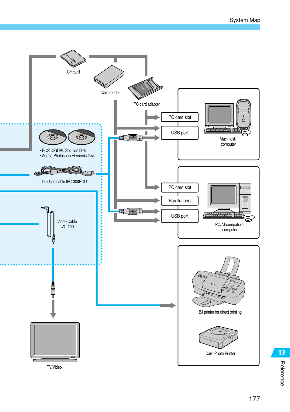 Canon EOS 10D User Manual | Page 177 / 183