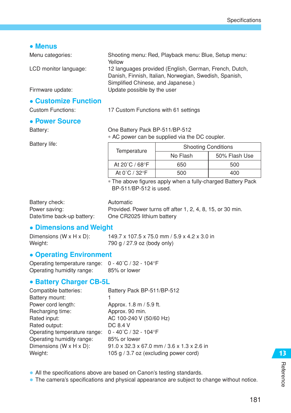 Canon EOS 10D User Manual | Page 181 / 183