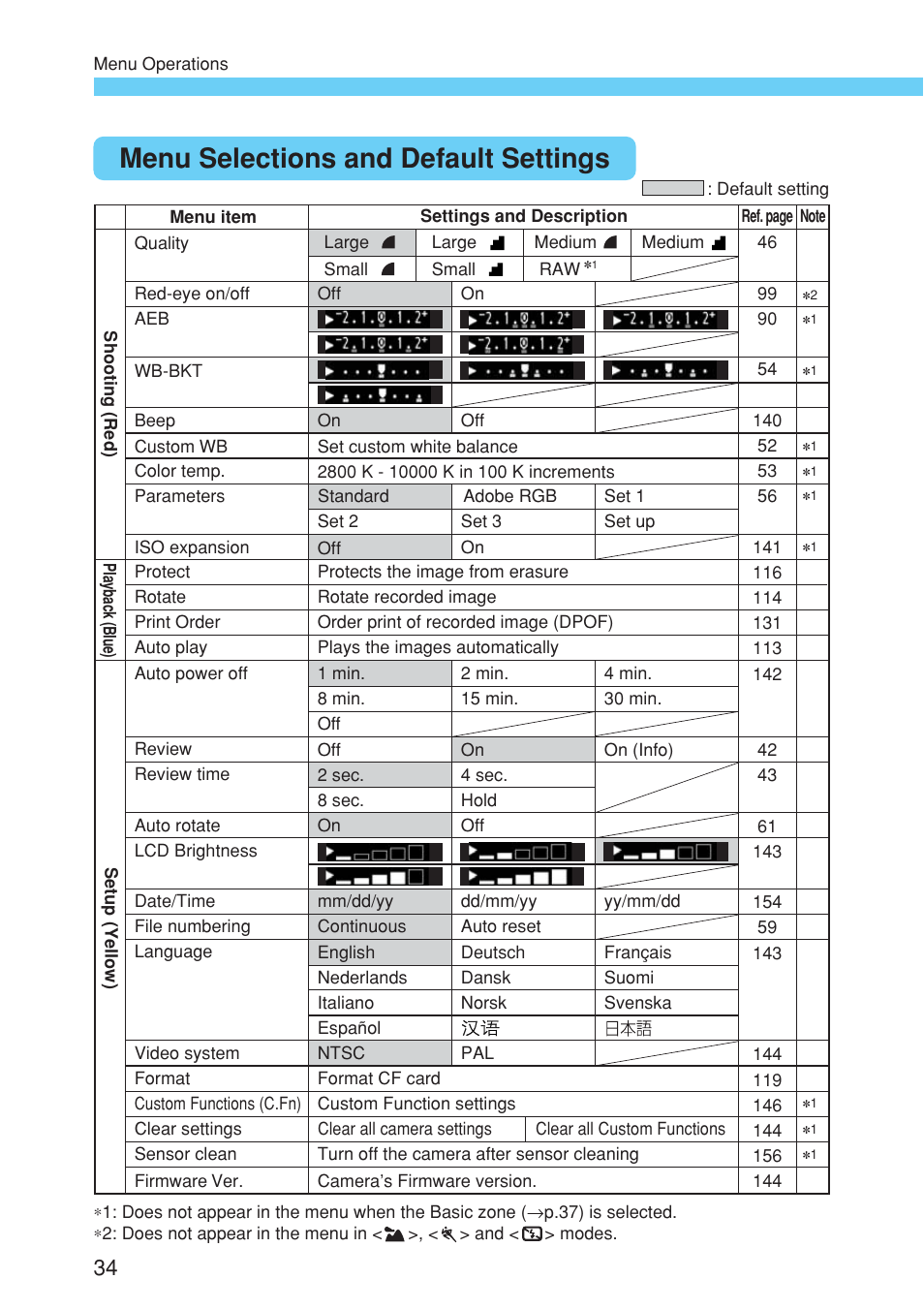 Menu selections and default settings | Canon EOS 10D User Manual | Page 34 / 183