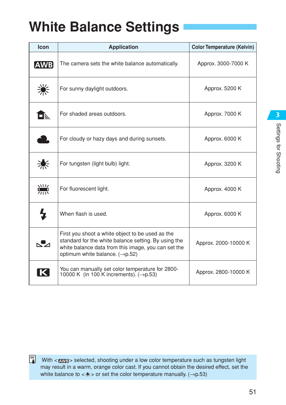 White balance settings | Canon EOS 10D User Manual | Page 51 / 183