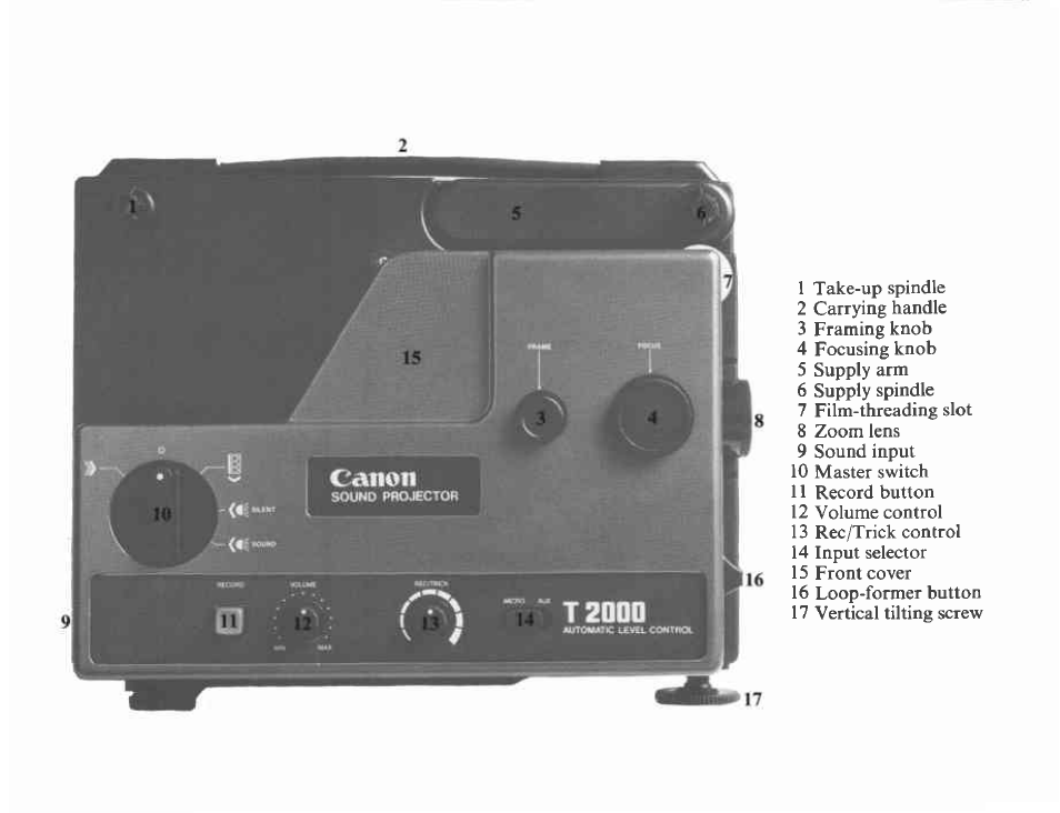 Canon T2000 User Manual | Page 3 / 65