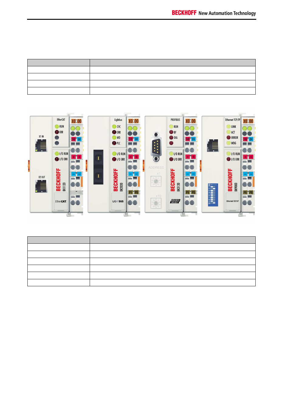 1 bus coupler | BECKHOFF KL6904 User Manual | Page 10 / 52