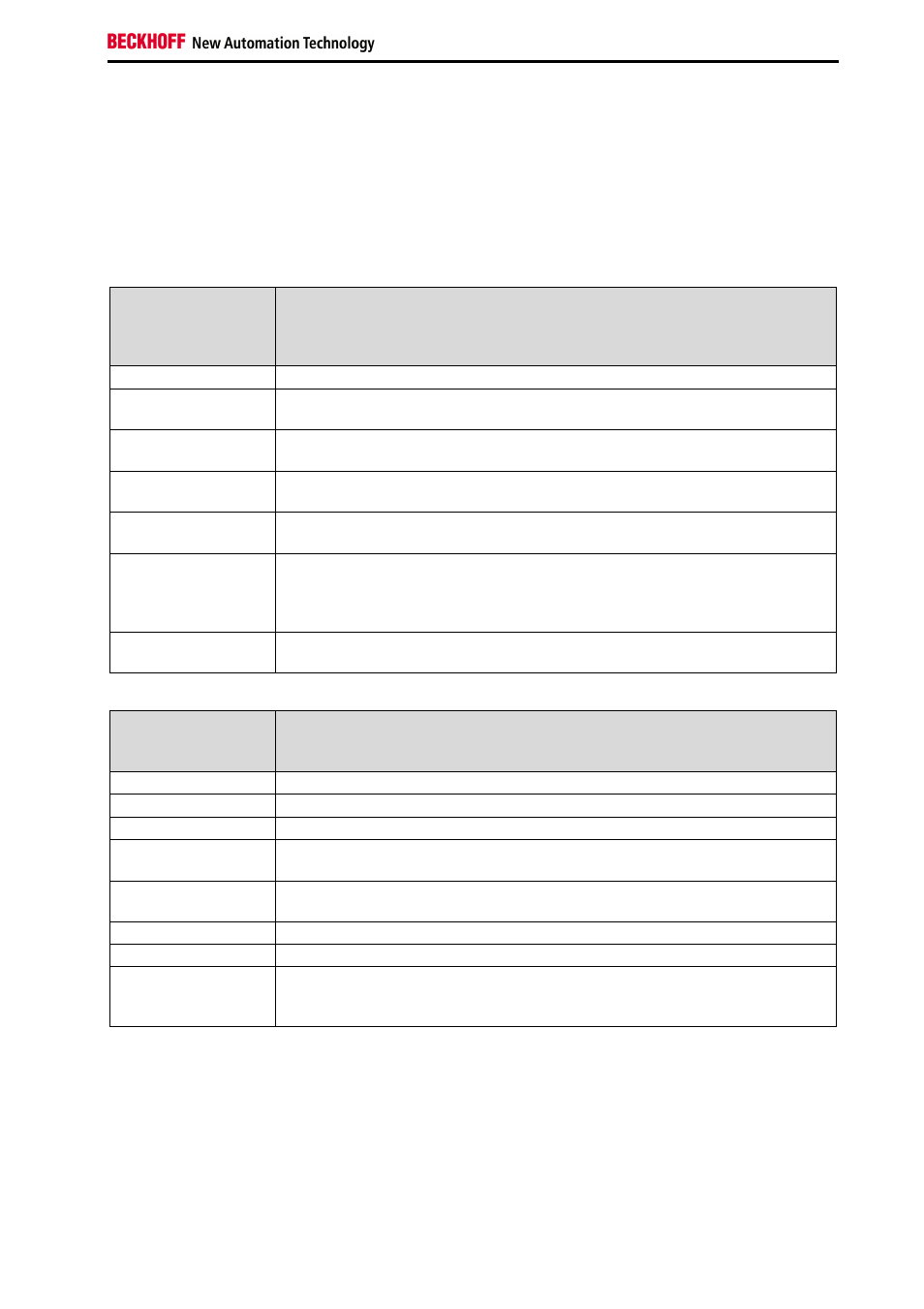 5 appendix, 1 protection classes according to ip code | BECKHOFF EP1908 User Manual | Page 41 / 43