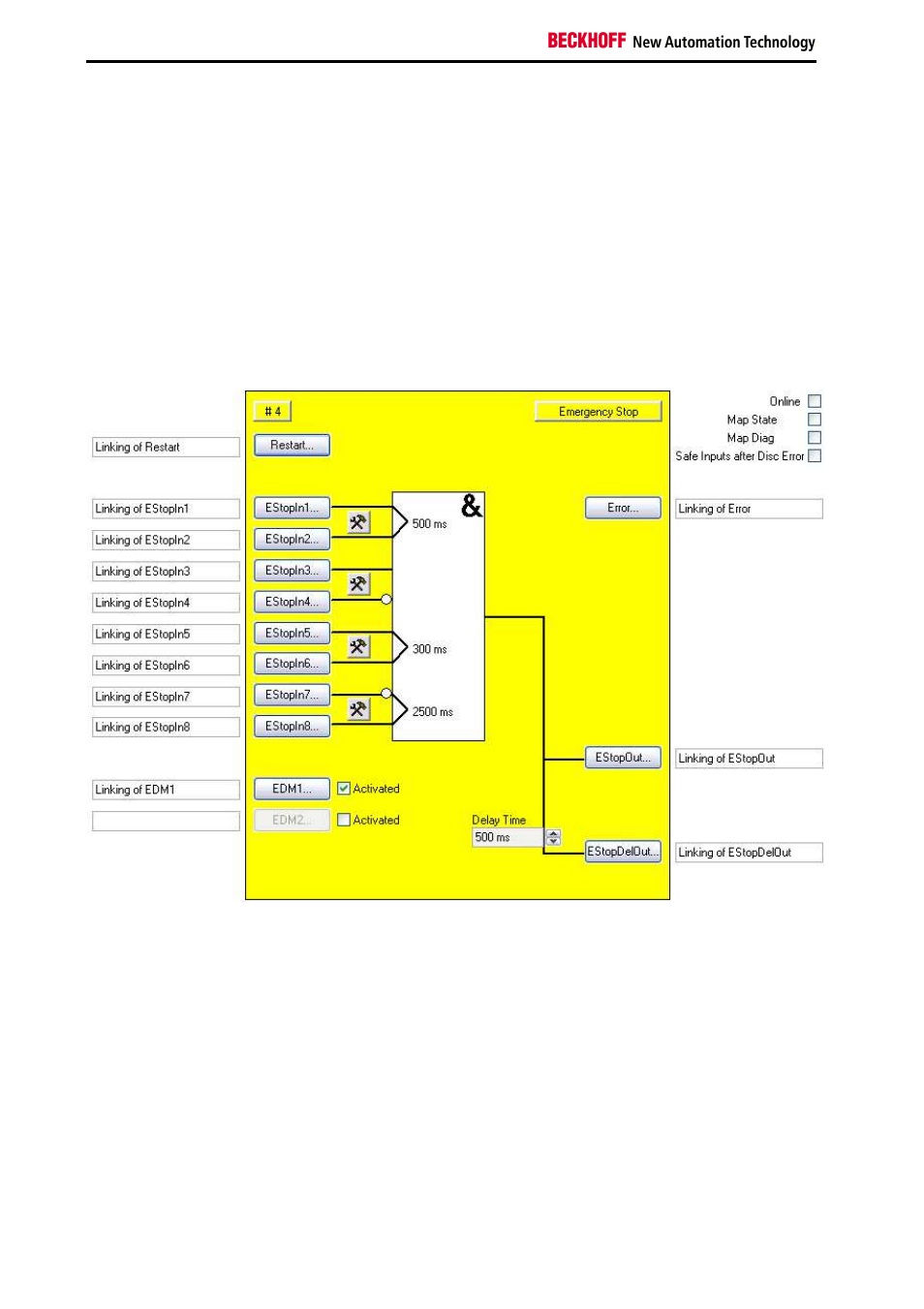 4 the estop function block, 1 functional description | BECKHOFF EL6900-FB User Manual | Page 32 / 83