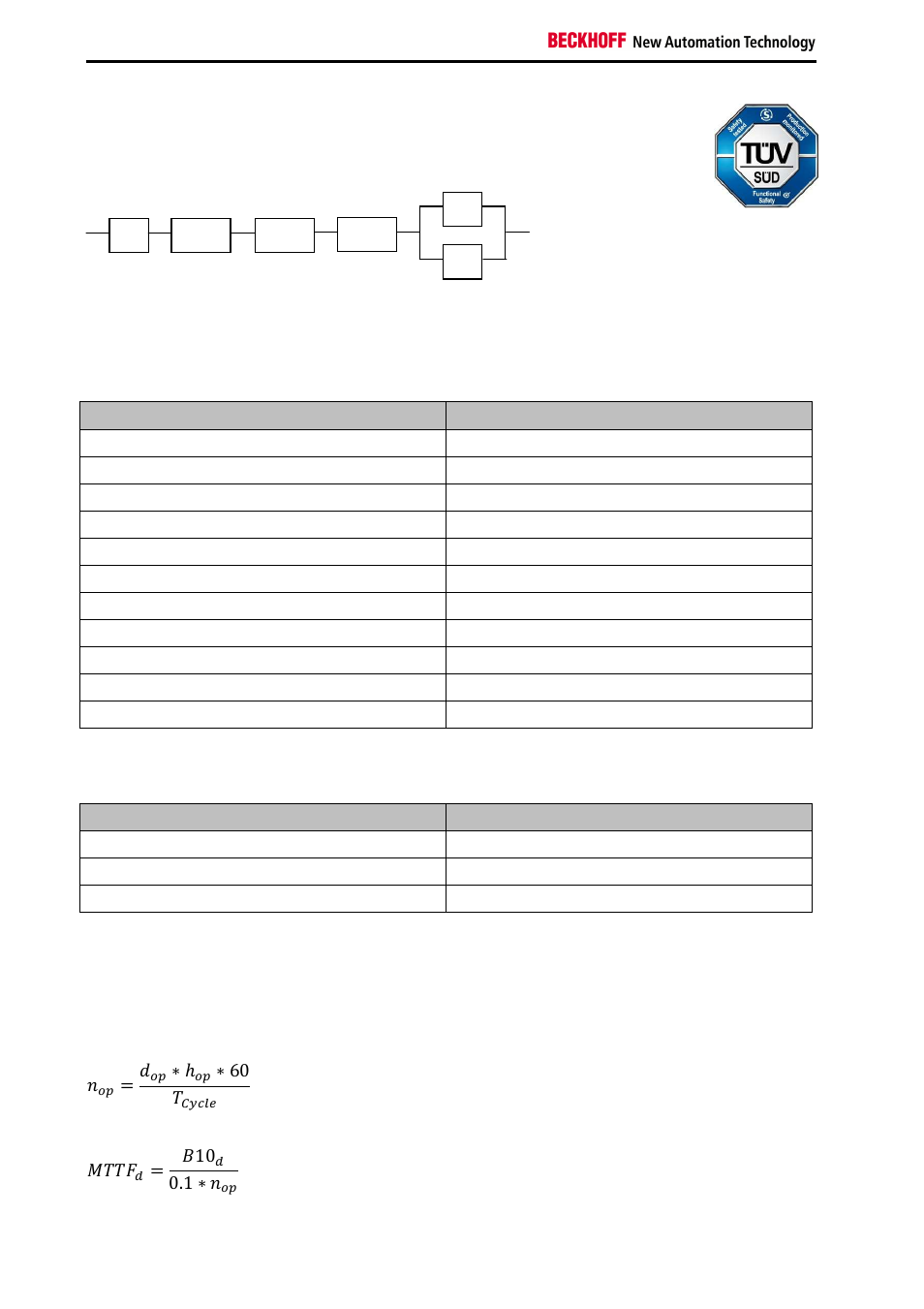 2 block formation and safety loops, 3 calculation, כ 60 | ܯܶܶܨ | BECKHOFF TwinSAFE User Manual | Page 10 / 140