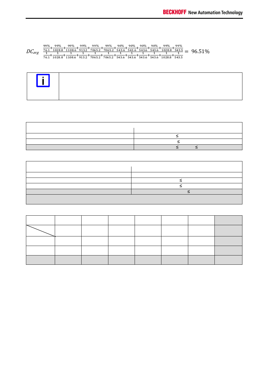 Category | BECKHOFF TwinSAFE User Manual | Page 102 / 140