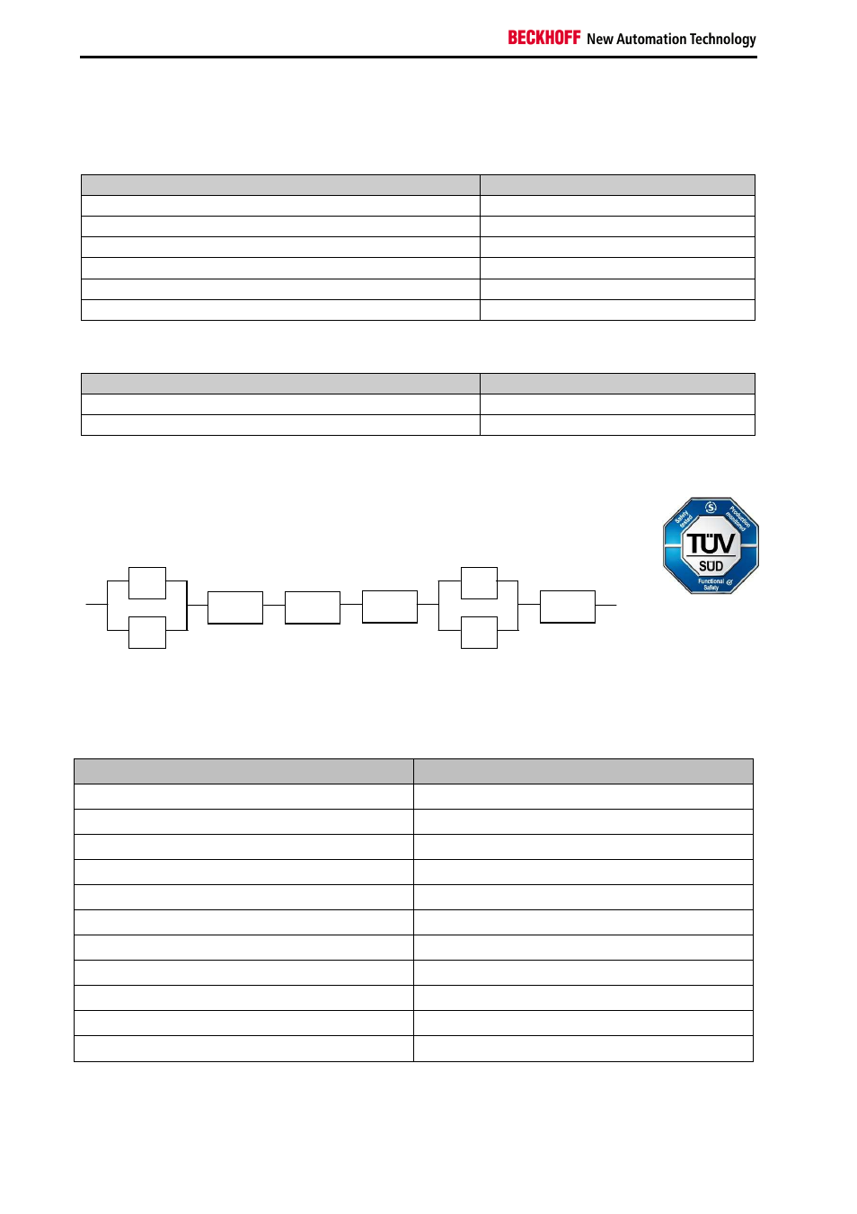 2 block formation and safety loops, 3 calculation | BECKHOFF TwinSAFE User Manual | Page 104 / 140