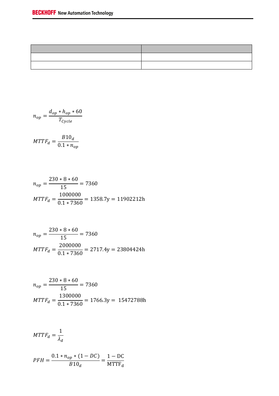 BECKHOFF TwinSAFE User Manual | Page 105 / 140
