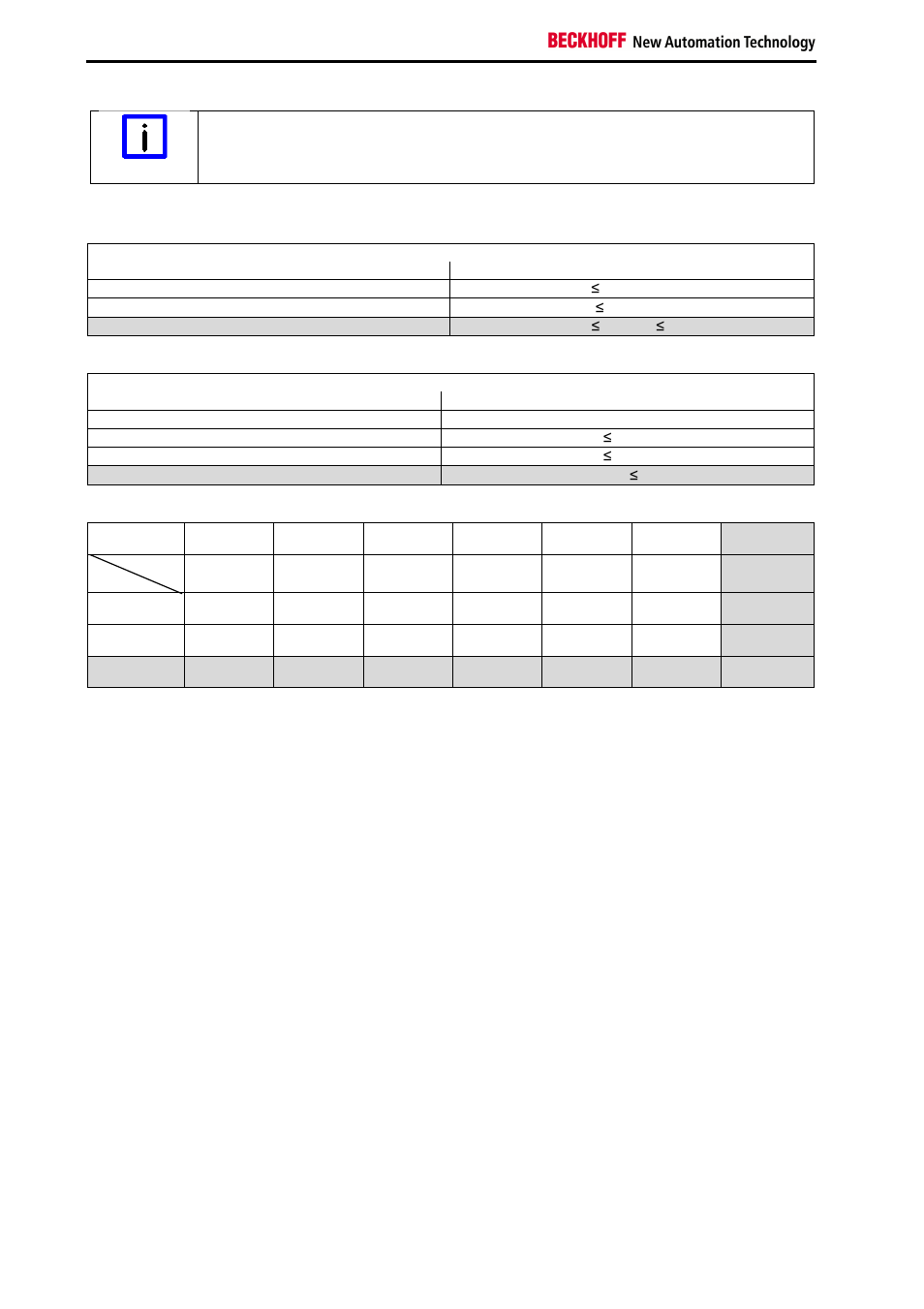 BECKHOFF TwinSAFE User Manual | Page 108 / 140