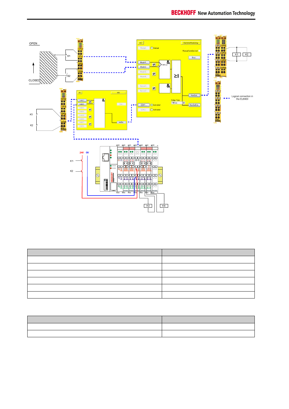 Circuit examples, Application guide twinsafe | BECKHOFF TwinSAFE User Manual | Page 110 / 140