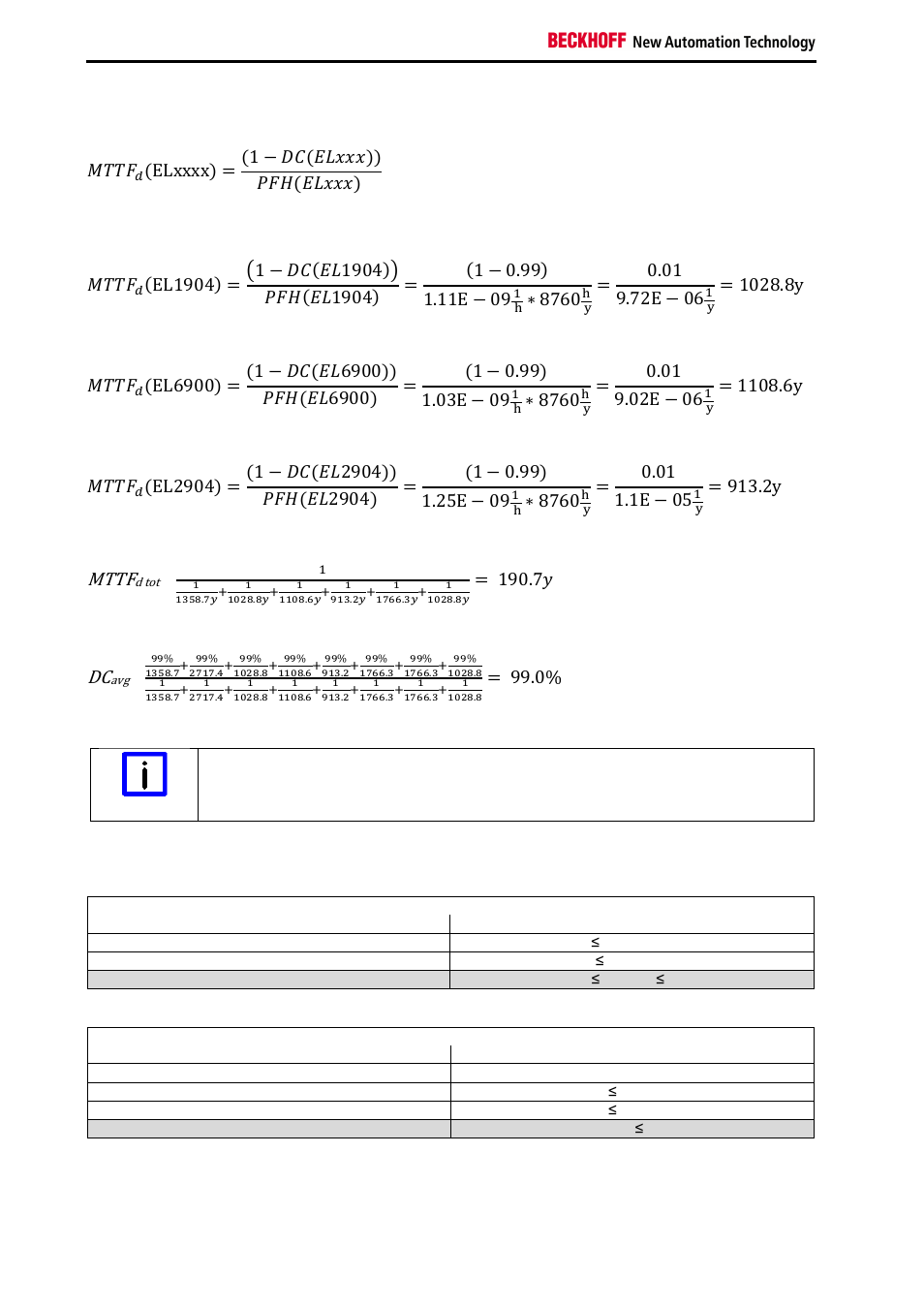 Mttf, ܯܶܶܨ, כ 8760 | BECKHOFF TwinSAFE User Manual | Page 114 / 140