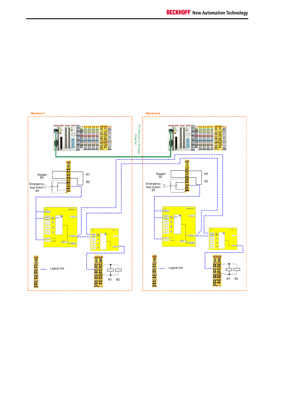 19 networked plant (category 4, pl e), Circuit examples, Application guide twinsafe | BECKHOFF TwinSAFE User Manual | Page 116 / 140