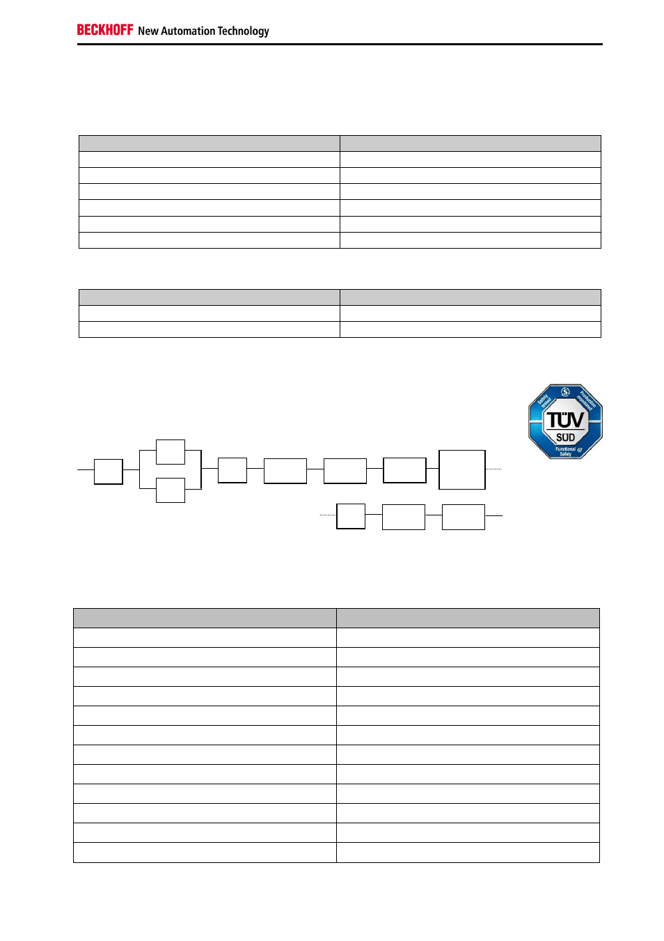 2 block formation and safety loops, 3 calculation | BECKHOFF TwinSAFE User Manual | Page 117 / 140