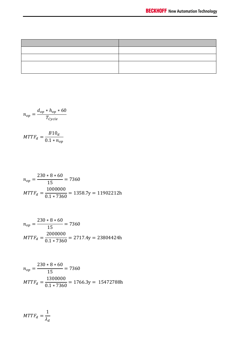 BECKHOFF TwinSAFE User Manual | Page 118 / 140