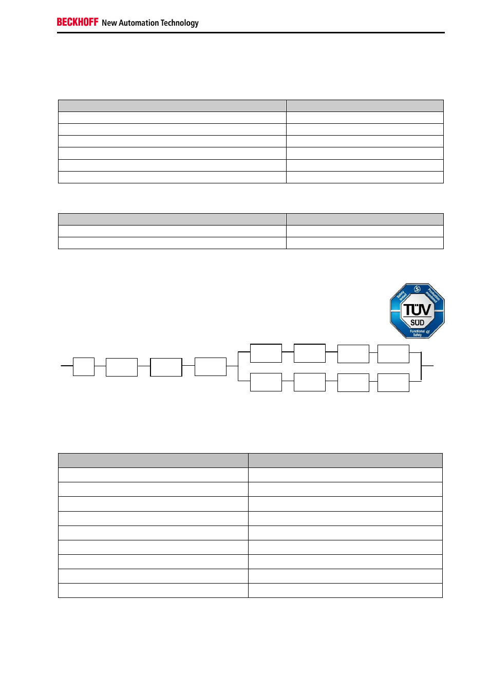 2 block formation and safety loops, 3 calculation | BECKHOFF TwinSAFE User Manual | Page 123 / 140