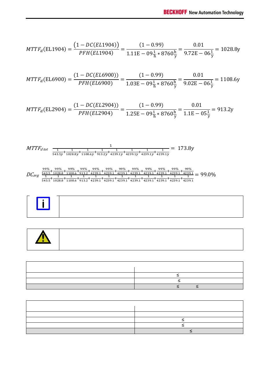 Mttf, ܯܶܶܨ, כ 8760 | BECKHOFF TwinSAFE User Manual | Page 126 / 140