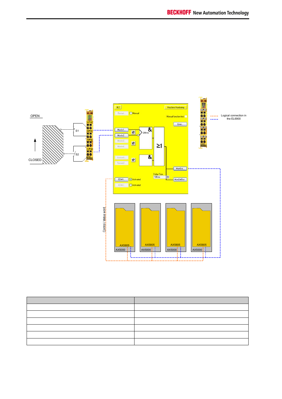 BECKHOFF TwinSAFE User Manual | Page 128 / 140