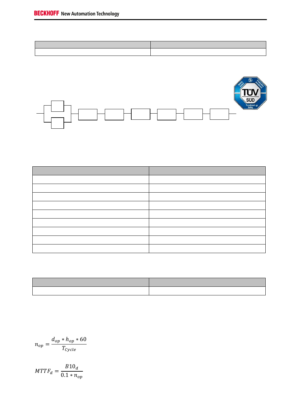 2 block formation and safety loops, 3 calculation, כ 60 | ܯܶܶܨ | BECKHOFF TwinSAFE User Manual | Page 129 / 140