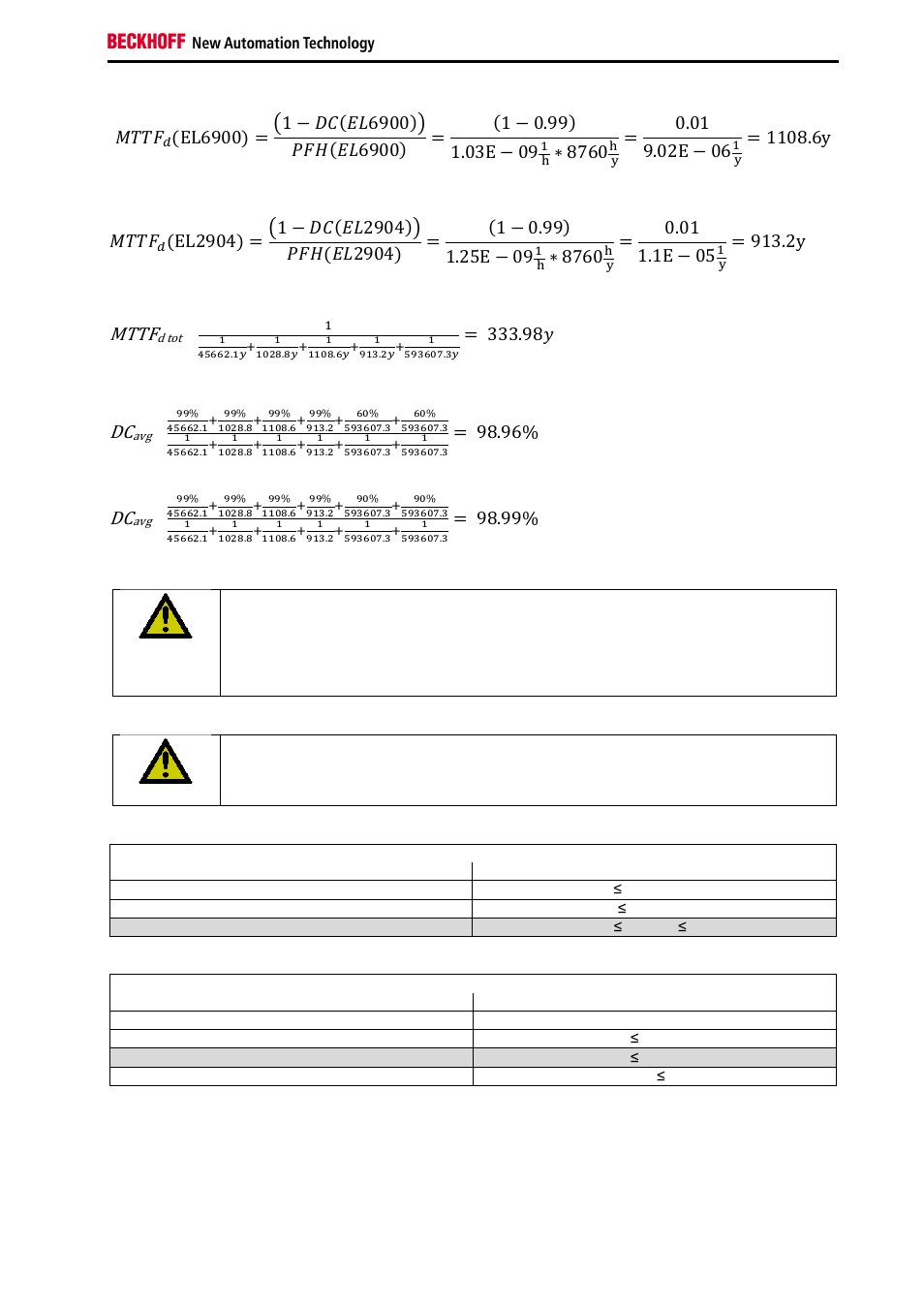 Mttf, ܯܶܶܨ, כ 8760 | BECKHOFF TwinSAFE User Manual | Page 13 / 140