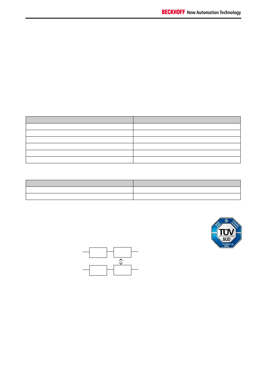 2 block formation and safety loops | BECKHOFF TwinSAFE User Manual | Page 136 / 140