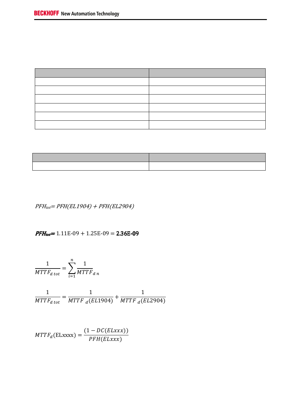 BECKHOFF TwinSAFE User Manual | Page 137 / 140