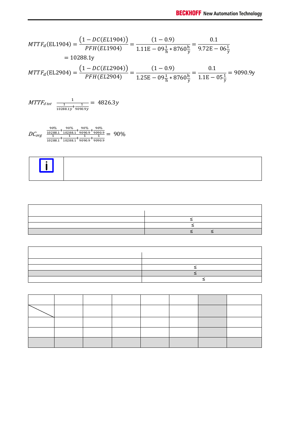Mttf, ܯܶܶܨ, כ 8760 | BECKHOFF TwinSAFE User Manual | Page 138 / 140