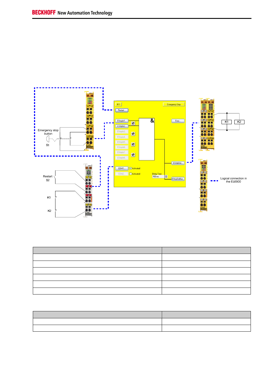 2 estop function variant 2 (category 3, pl d) | BECKHOFF TwinSAFE User Manual | Page 15 / 140