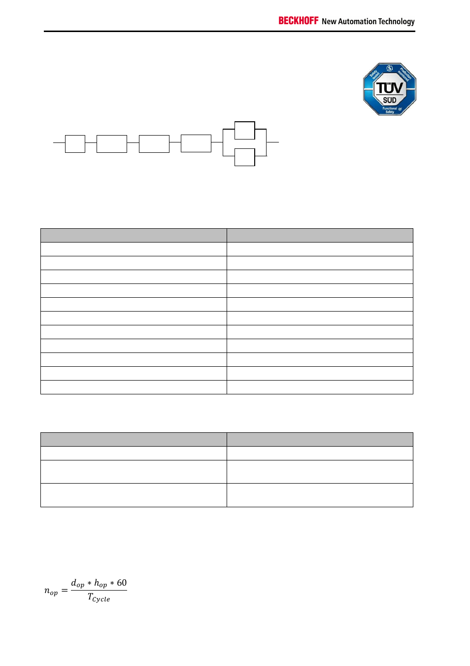 2 block formation and safety loops, 3 calculation, כ 60 | BECKHOFF TwinSAFE User Manual | Page 16 / 140