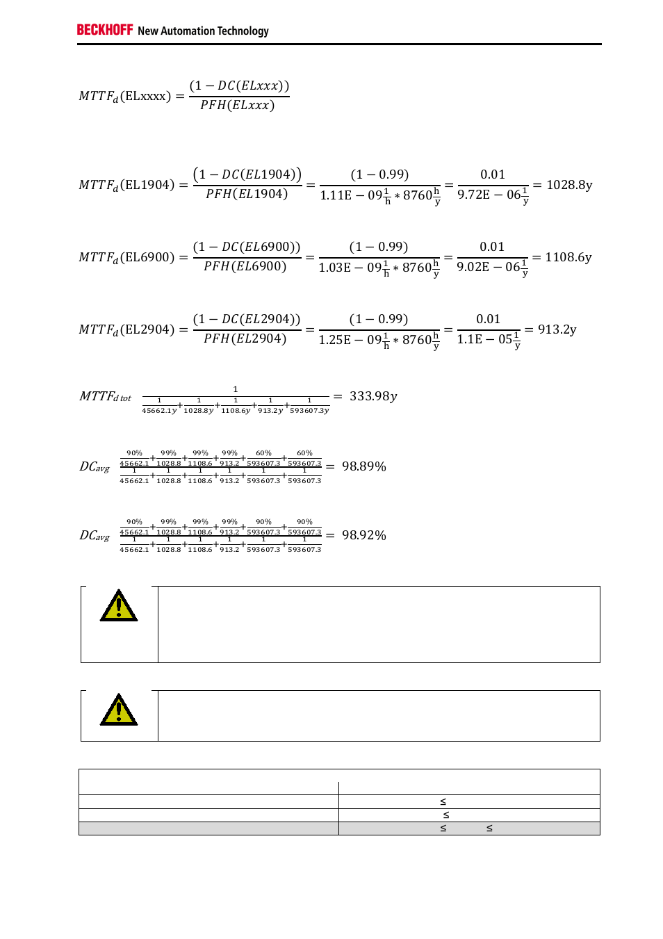 Mttf, ܯܶܶܨ, כ 8760 | BECKHOFF TwinSAFE User Manual | Page 19 / 140