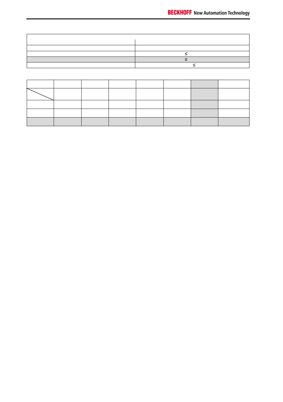 BECKHOFF TwinSAFE User Manual | Page 20 / 140