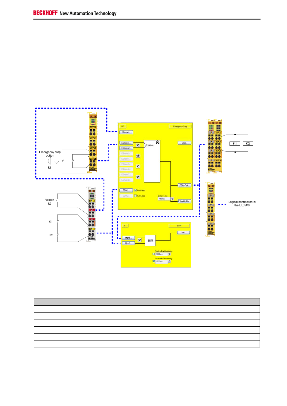 3 estop function variant 3 (category 4, pl e) | BECKHOFF TwinSAFE User Manual | Page 21 / 140