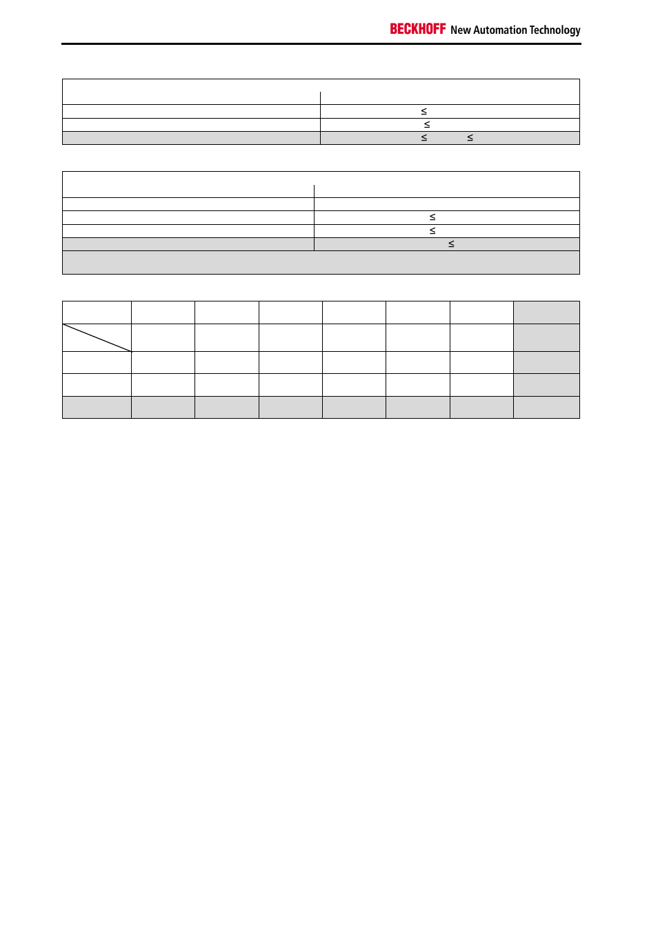 BECKHOFF TwinSAFE User Manual | Page 26 / 140