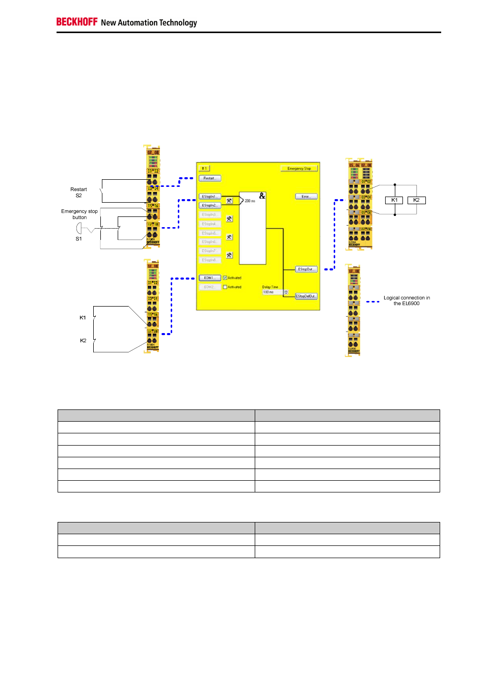 4 estop function variant 4 (category 4, pl e) | BECKHOFF TwinSAFE User Manual | Page 27 / 140