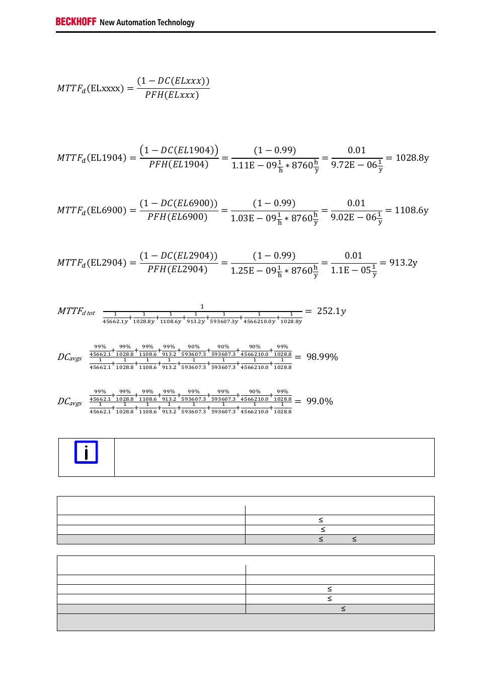 Mttf, ܯܶܶܨ, כ 8760 | BECKHOFF TwinSAFE User Manual | Page 31 / 140