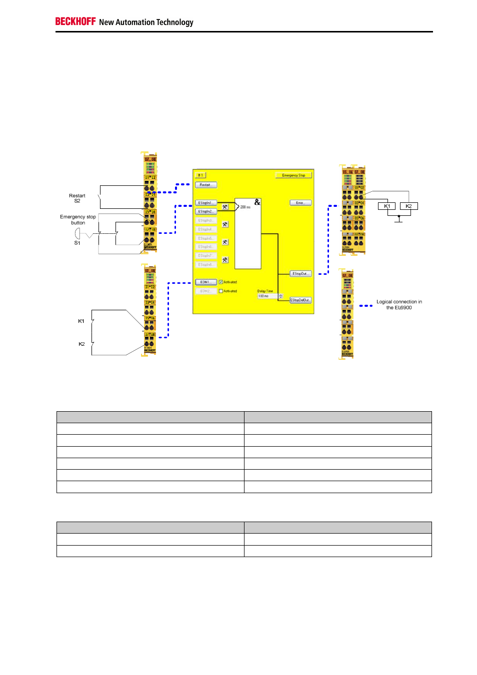 5 estop function variant 5 (category 4, pl e) | BECKHOFF TwinSAFE User Manual | Page 33 / 140