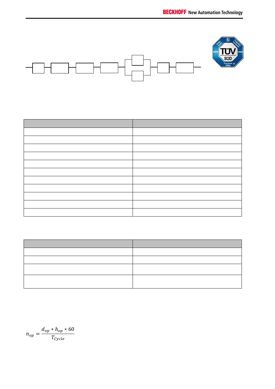 2 block formation and safety loops, 3 calculation, כ 60 | BECKHOFF TwinSAFE User Manual | Page 34 / 140
