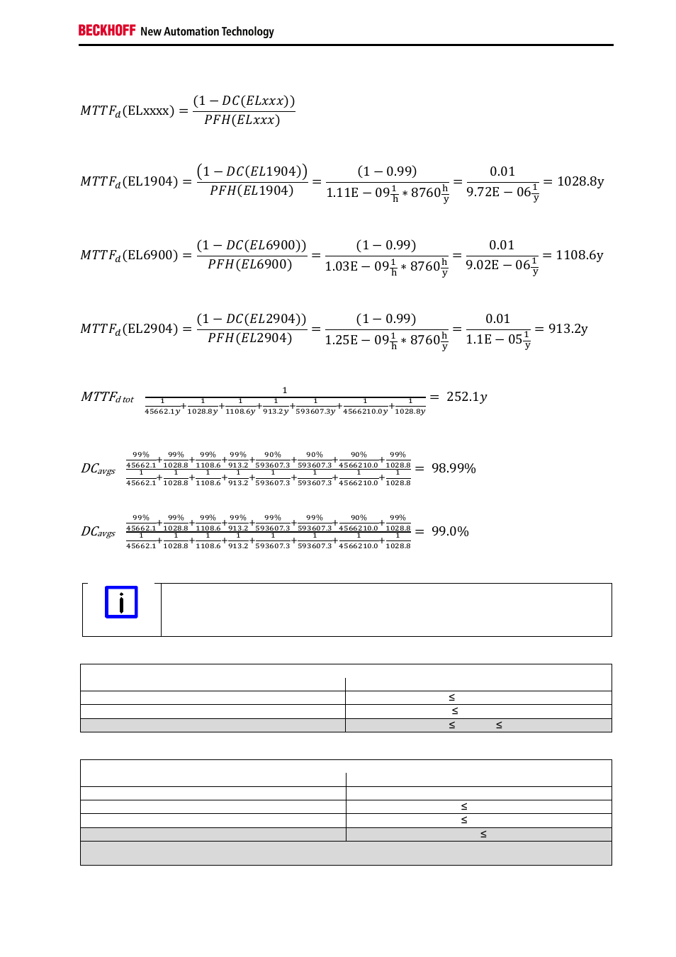 Mttf, ܯܶܶܨ, כ 8760 | BECKHOFF TwinSAFE User Manual | Page 37 / 140