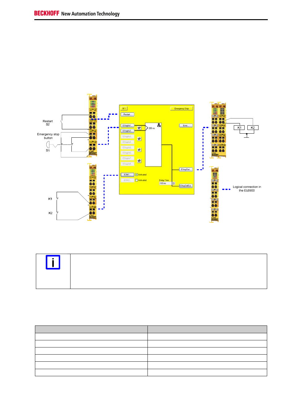 6 estop function variant 6 (category 3, pl d) | BECKHOFF TwinSAFE User Manual | Page 39 / 140