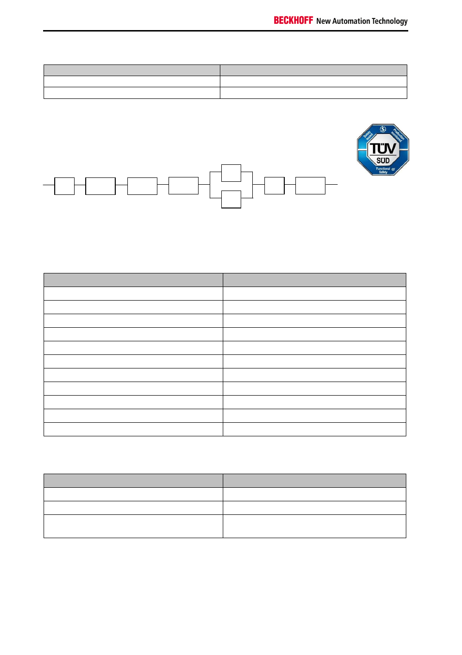 2 block formation and safety loops, 3 calculation | BECKHOFF TwinSAFE User Manual | Page 40 / 140