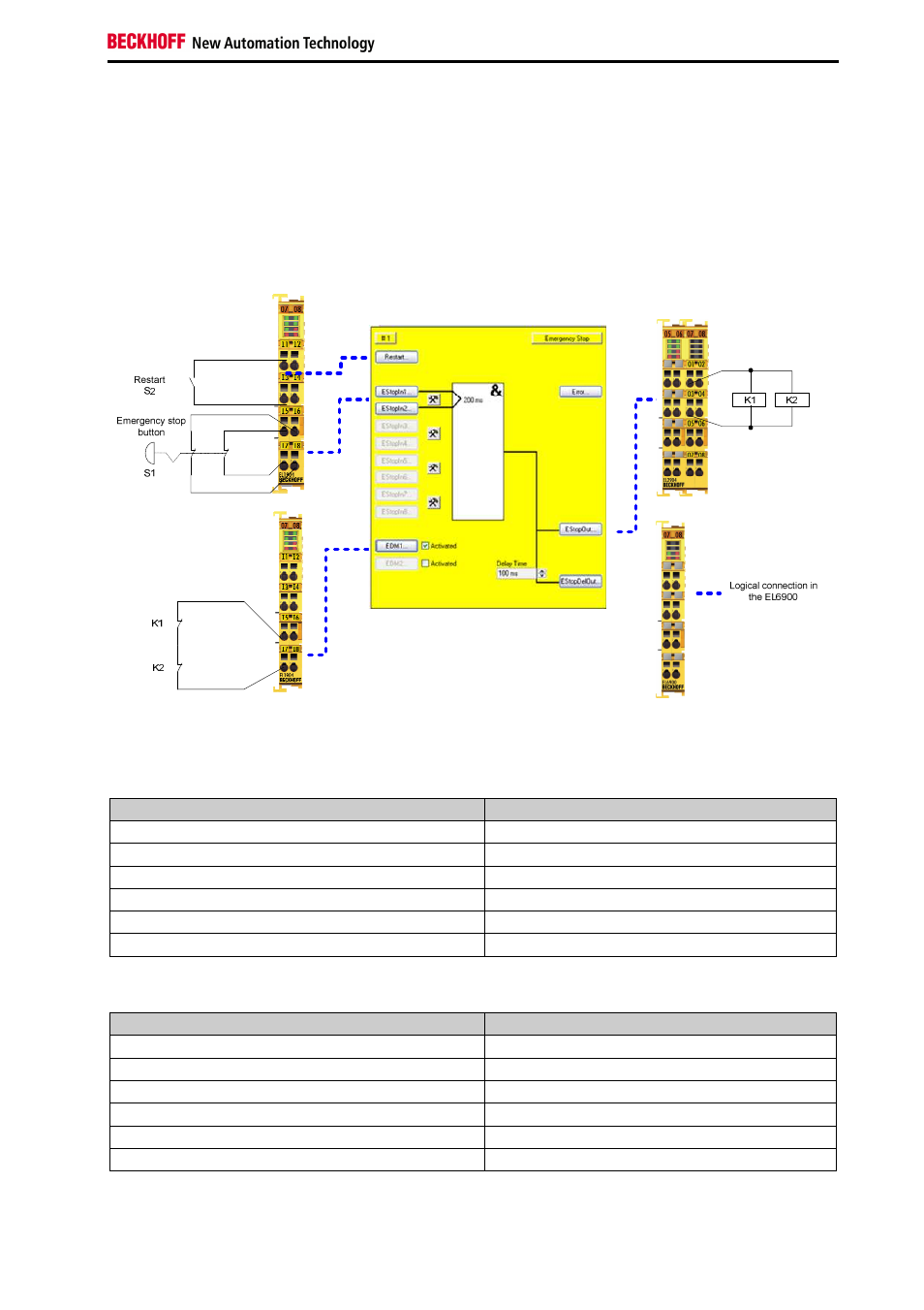 7 estop function variant 7 (category 4, pl e) | BECKHOFF TwinSAFE User Manual | Page 45 / 140