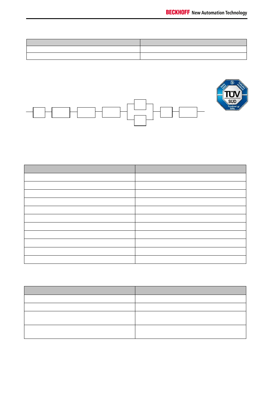 2 block formation and safety loops, 3 calculation | BECKHOFF TwinSAFE User Manual | Page 46 / 140
