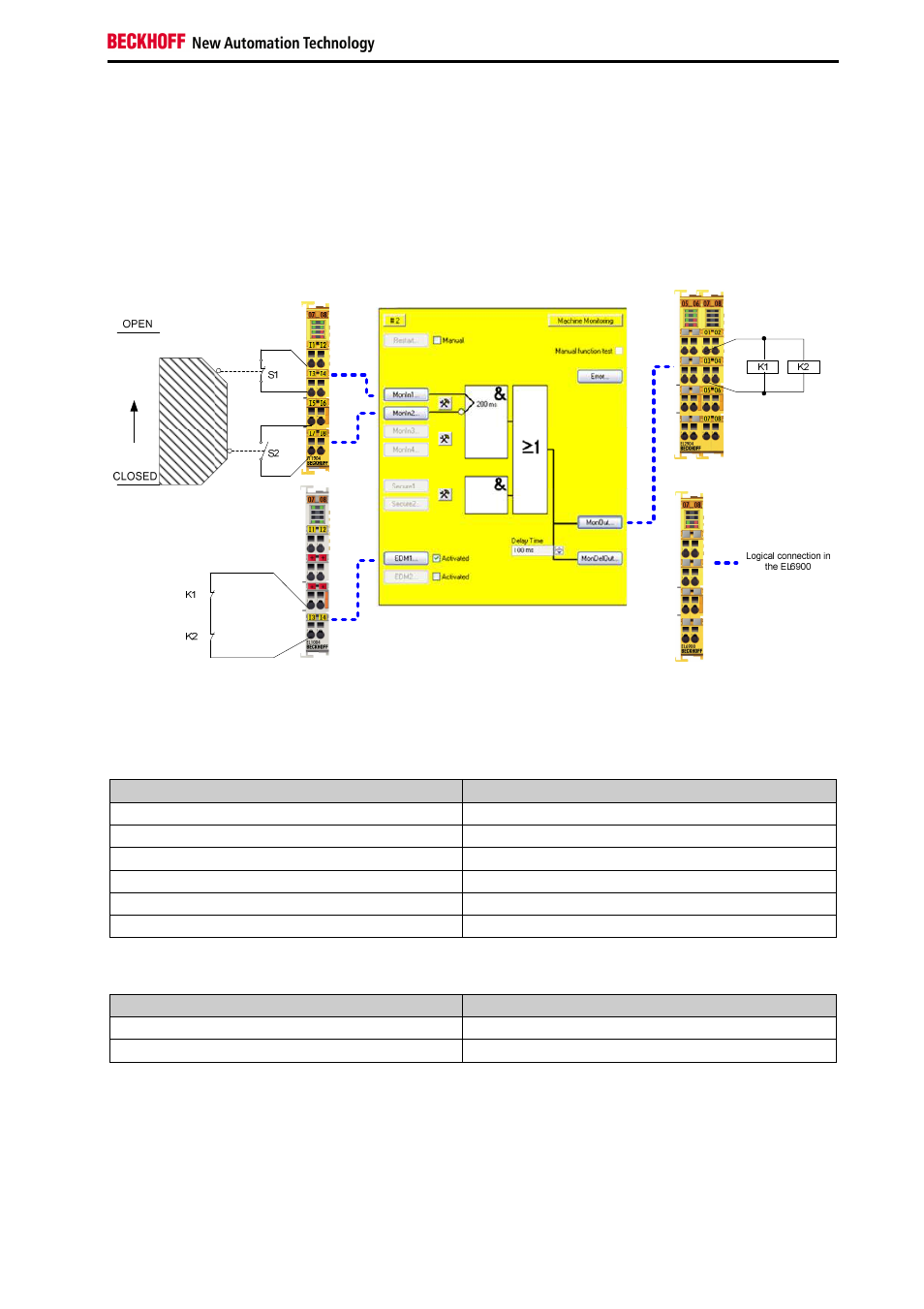 BECKHOFF TwinSAFE User Manual | Page 51 / 140