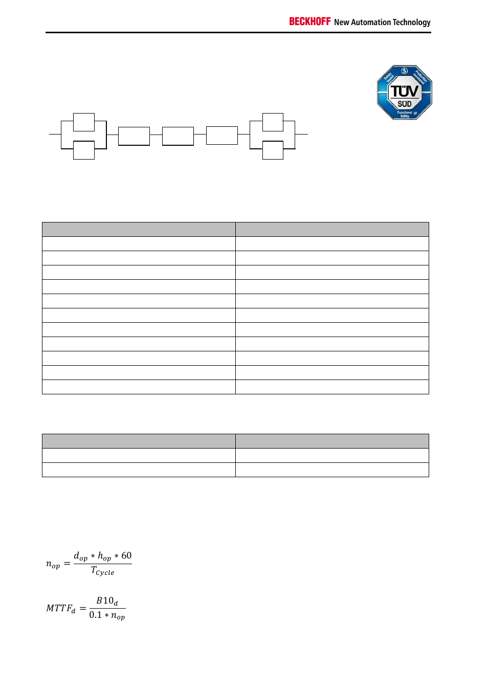 2 block formation and safety loops, 3 calculation, כ 60 | ܯܶܶܨ | BECKHOFF TwinSAFE User Manual | Page 52 / 140