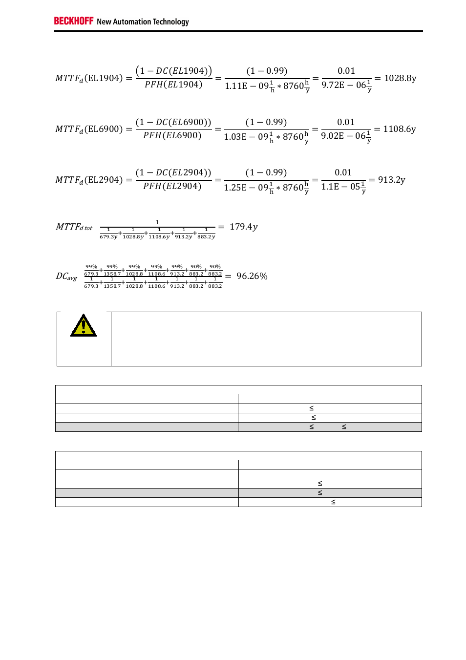 Mttf, ܯܶܶܨ, כ 8760 | BECKHOFF TwinSAFE User Manual | Page 55 / 140