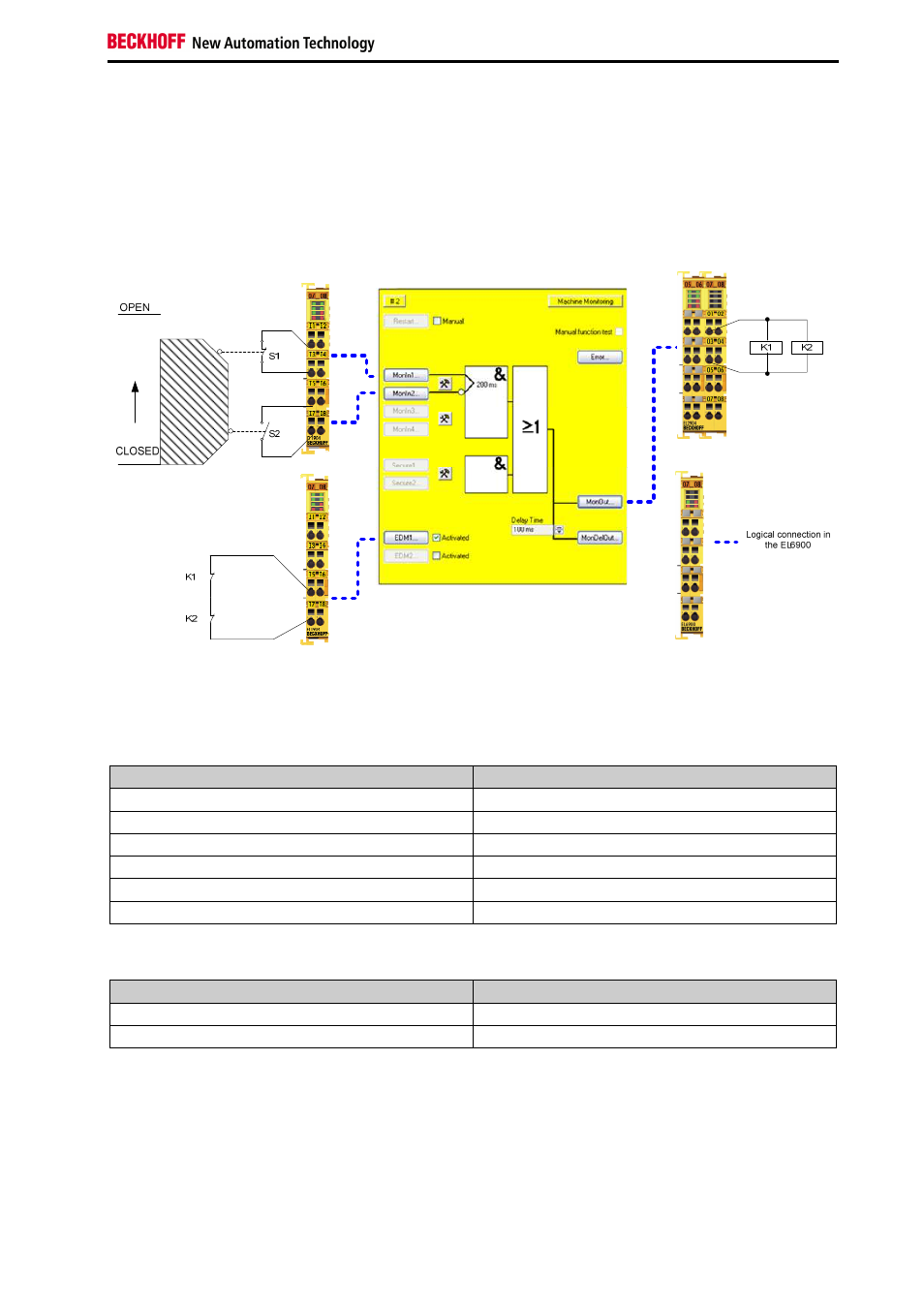 BECKHOFF TwinSAFE User Manual | Page 57 / 140