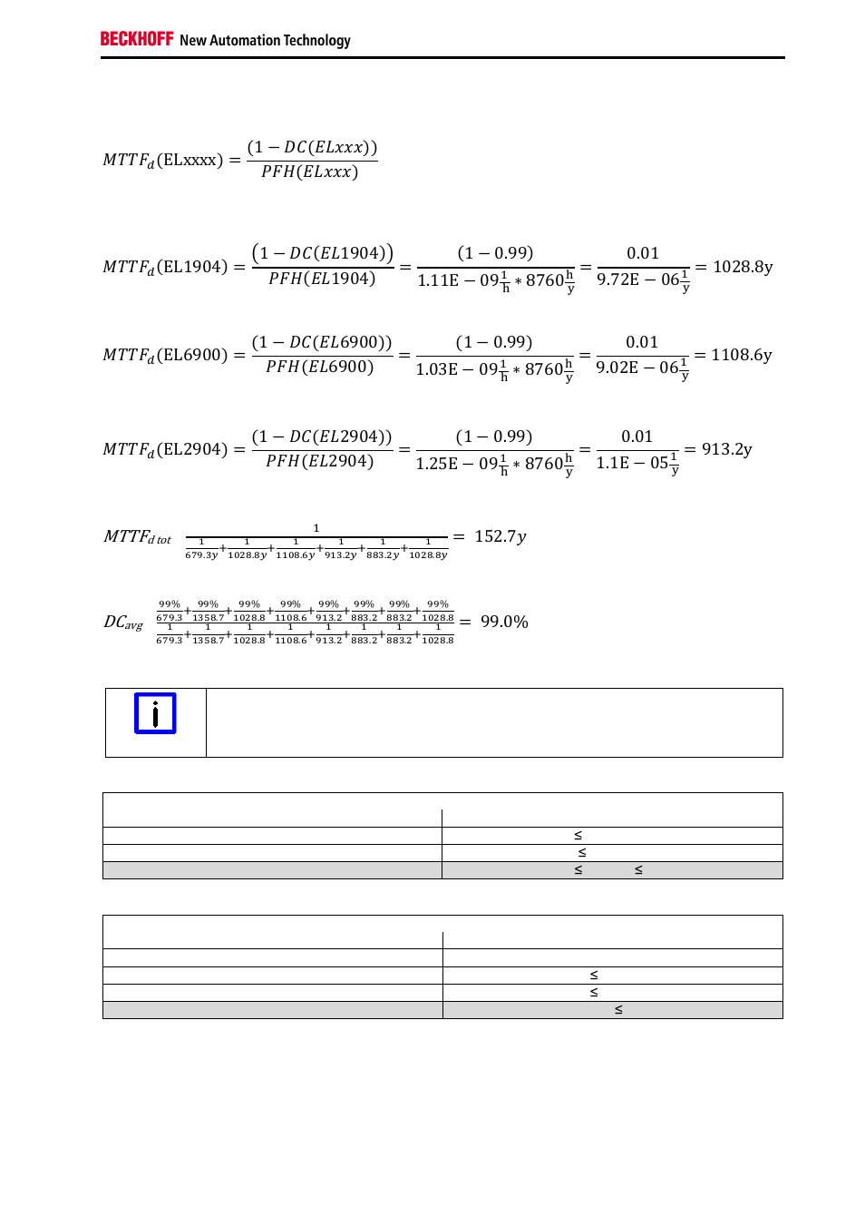Mttf, ܯܶܶܨ, כ 8760 | BECKHOFF TwinSAFE User Manual | Page 61 / 140