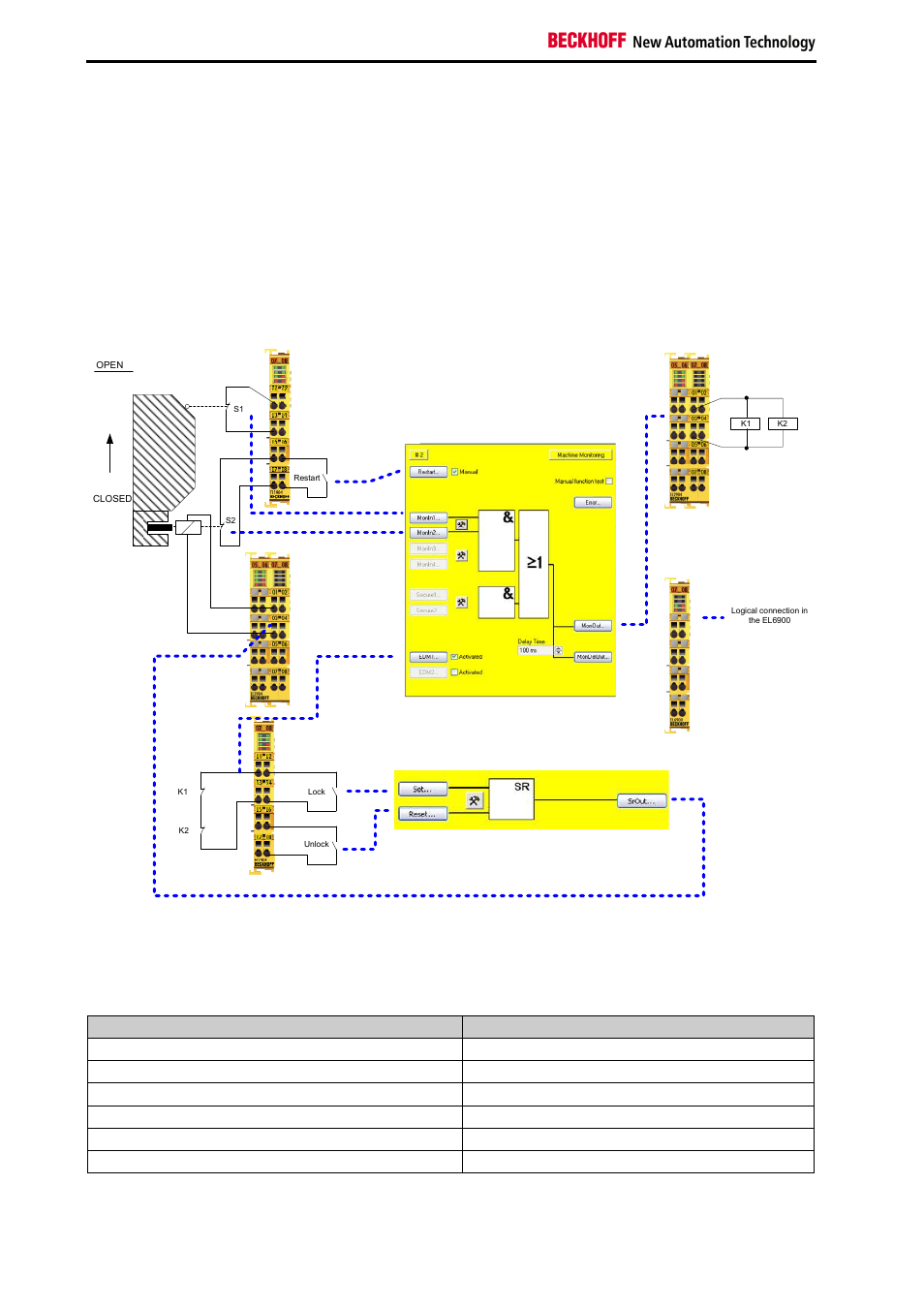 BECKHOFF TwinSAFE User Manual | Page 70 / 140