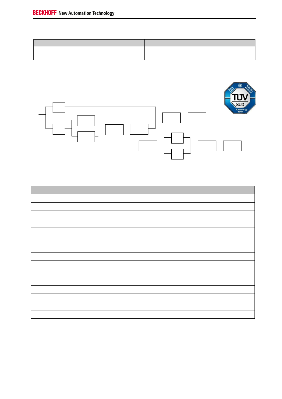 2 block formation and safety loops, 3 calculation | BECKHOFF TwinSAFE User Manual | Page 71 / 140
