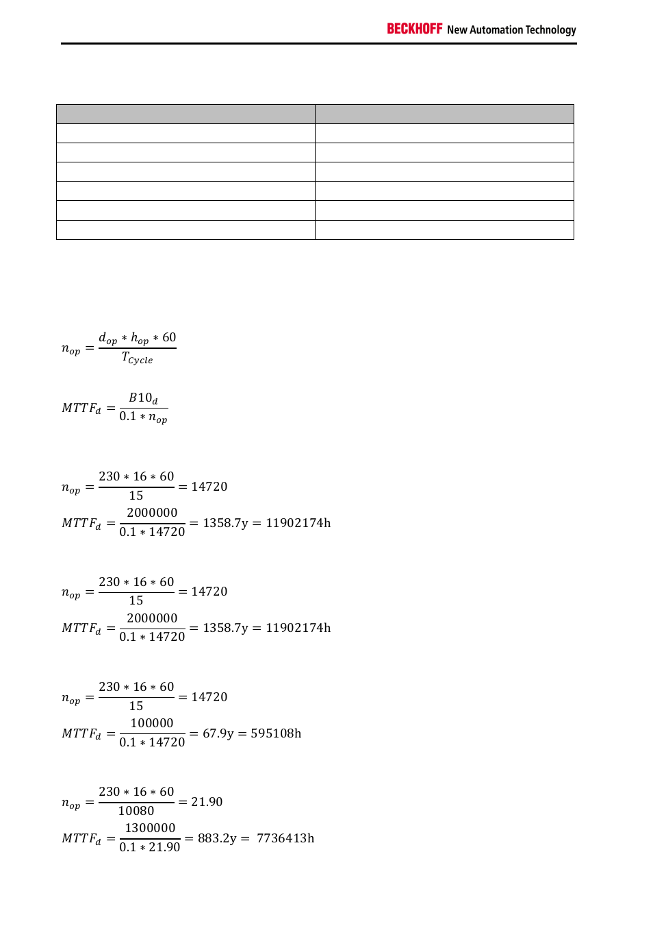 BECKHOFF TwinSAFE User Manual | Page 72 / 140